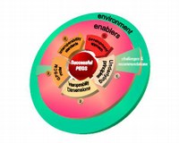 European Interoperability Framework for Pan-European eGovernment Services - Version 2.0