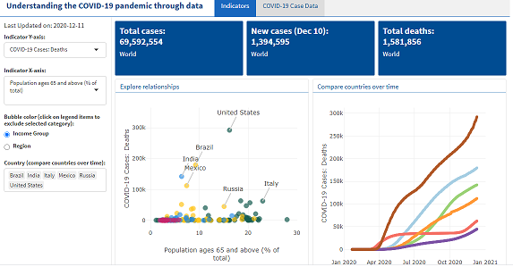 Understanding COVID through data